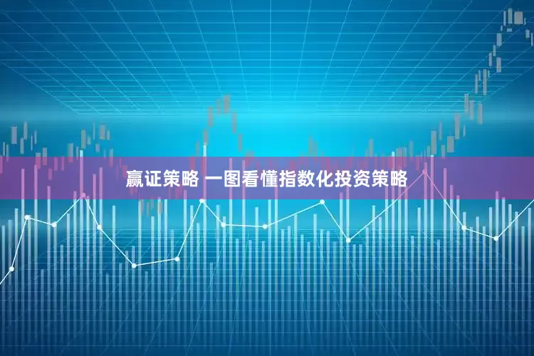 赢证策略 一图看懂指数化投资策略